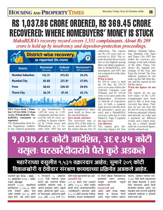 RS 1,037.86 CRORE ORDERED, RS 369.45 CRORE RECOVERED: WHERE HOMEBUYERS' MONEY IS STUCK